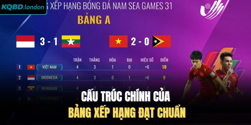 Cấu trúc chính của bảng xếp hạng đạt chuẩn